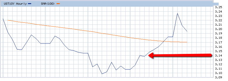 10yr_yield_may_19